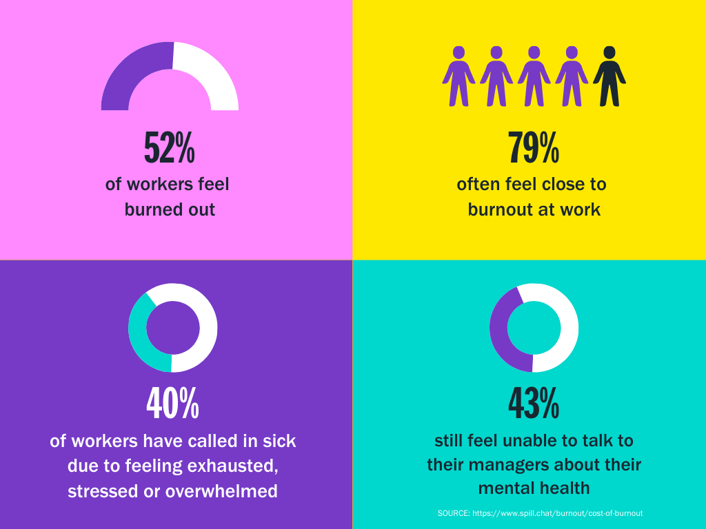 causes of burnout statistics